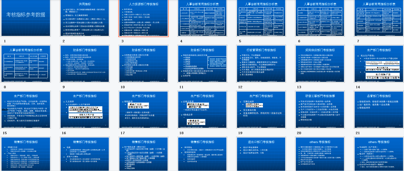 企業(yè)管理KPI關(guān)鍵績效指標(biāo)怎么制定