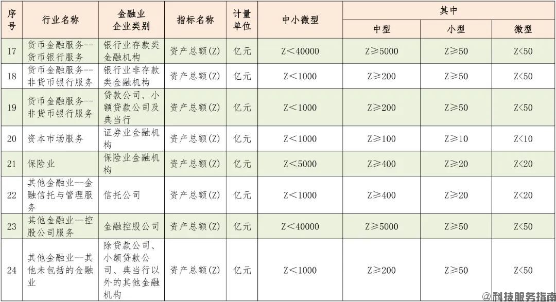 我的企業(yè)屬于哪一類(lèi)型