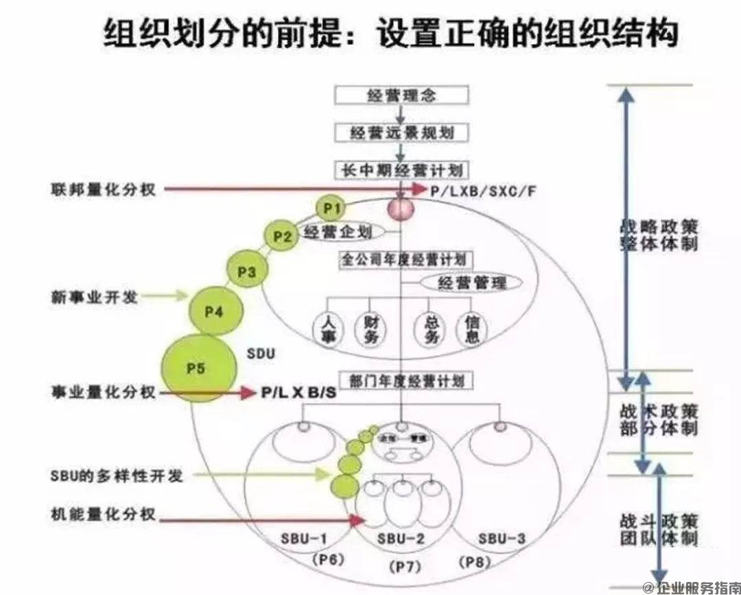 阿米巴經營八大系統-策略組織系統