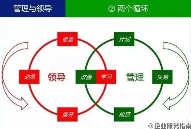 什么叫領導？