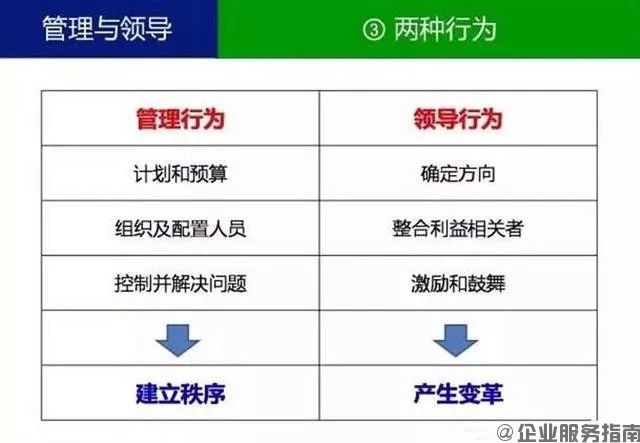 什么叫管理？