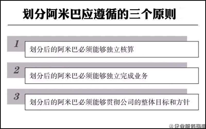 利潤中心制