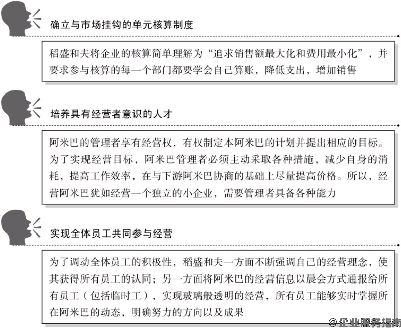 阿米巴經營