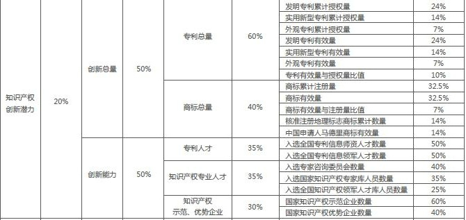 指數(shù)評(píng)分體系