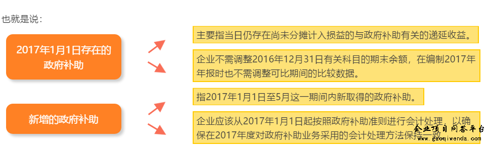 關(guān)于銜接規(guī)定