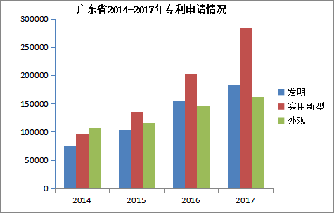 26 專利申請通過率有多高，你知道嗎.png