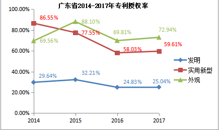 26 專利申請通過率有多高，你知道嗎2.png