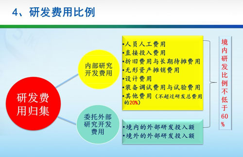 財政部和國家稅務總局規定的其他費用