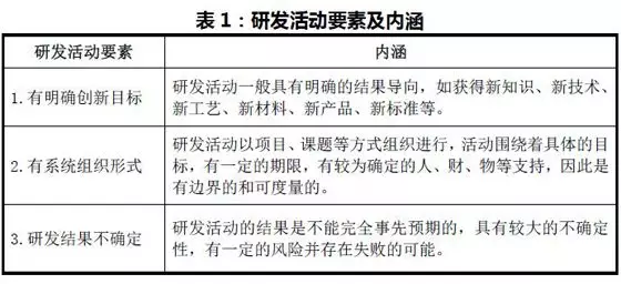 研發費用加計扣除是什么呢